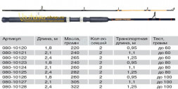 Удилище Волжанка Хищник Троллинг 2.4м до 100г 080-0128